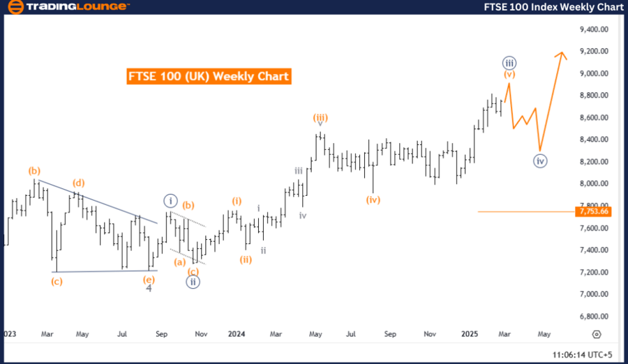 FTSE-100-index-weekl...