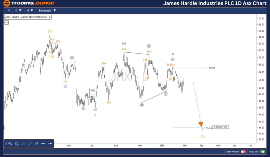 JAMES-HARDIE-INDUSTR...