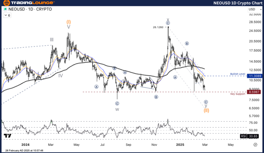 NEOUSD-1d-crypto-cha...