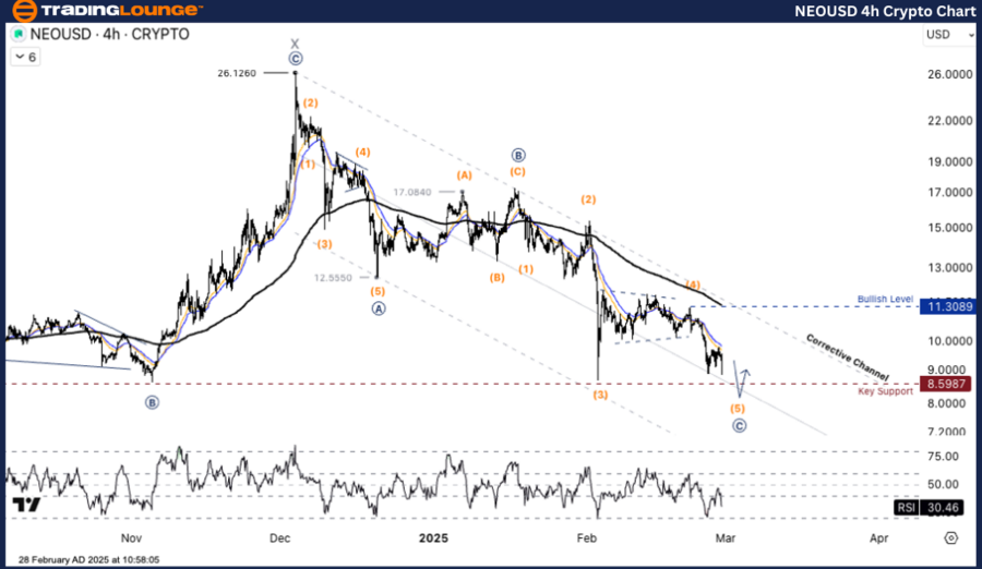 NEOUSD-4h-crypto1-ch...