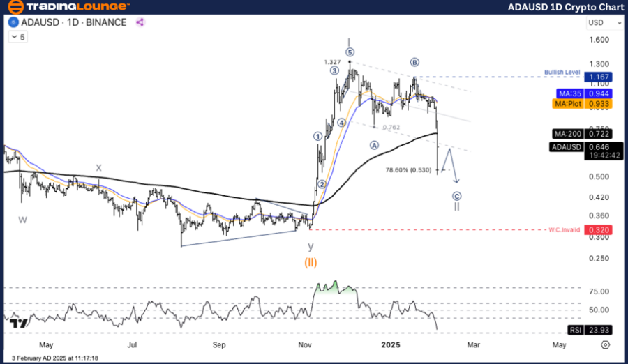 ADAUSD-1d-crypto-cha...