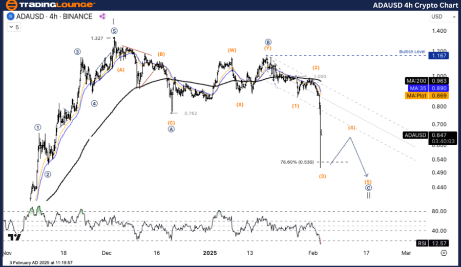 ADAUSD-4h-crypto-cha...