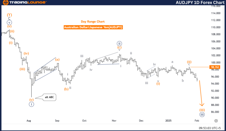 AUDJPY-1d-forex-char...