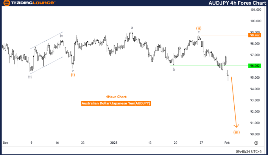 AUDJPY-4h-forex-char...