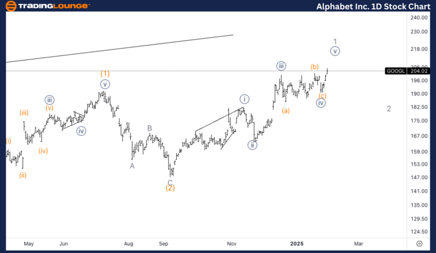 Alphabet-Inc-1D-Stoc...