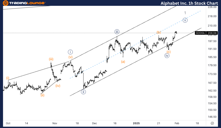 Alphabet-Inc-1h-Stoc...