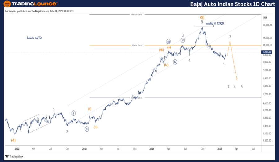 BAJAJ-AUTO-Indian-St...