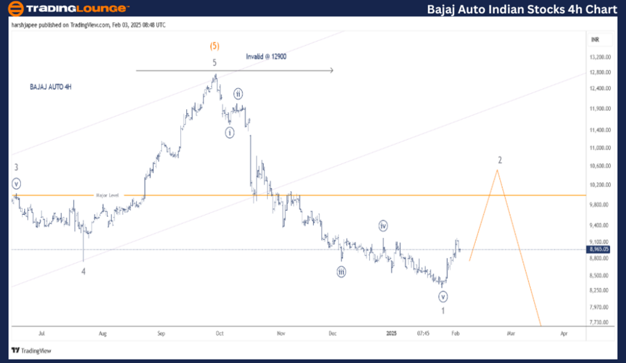 BAJAJ-AUTO-Indian-St...