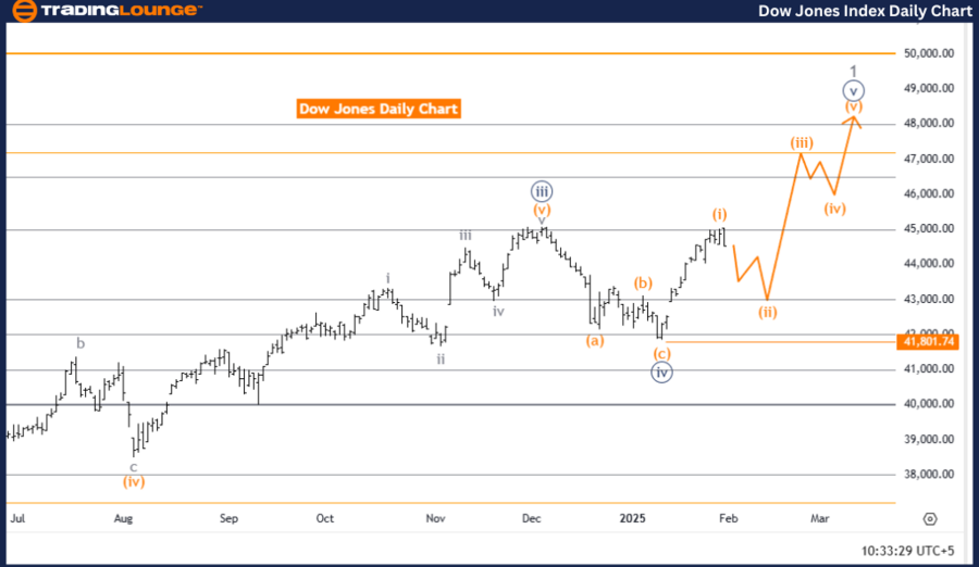 DOW-JONES-Index-Dail...