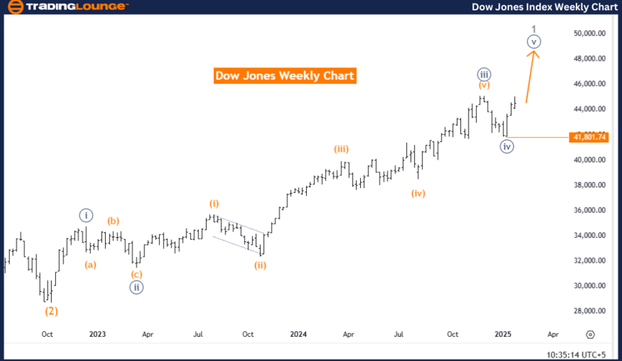 DOW-JONES-Index-Week...