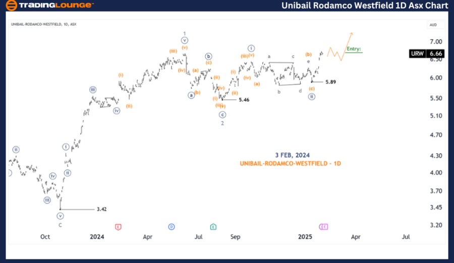 UNIBAIL-RODAMCO-WEST...