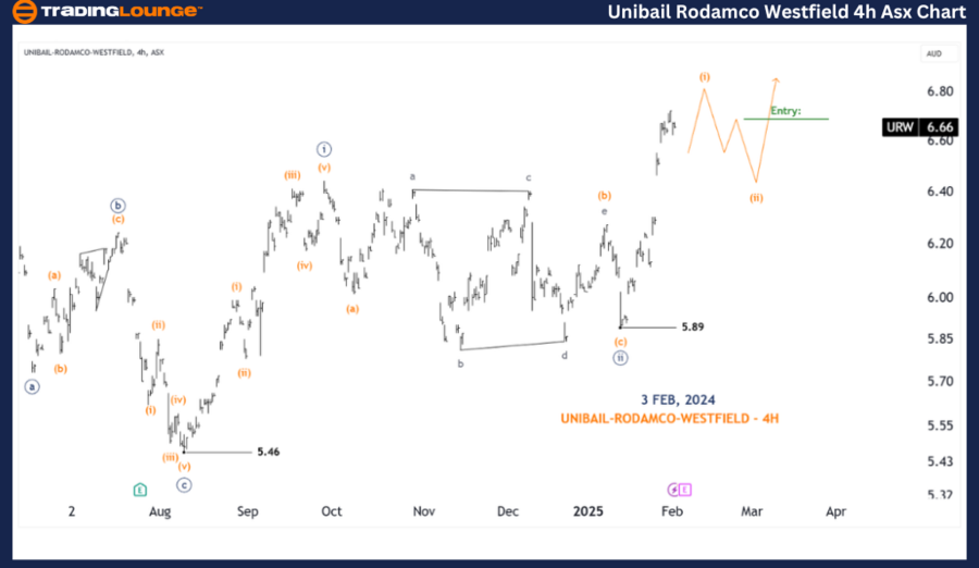 UNIBAIL-RODAMCO-WEST...