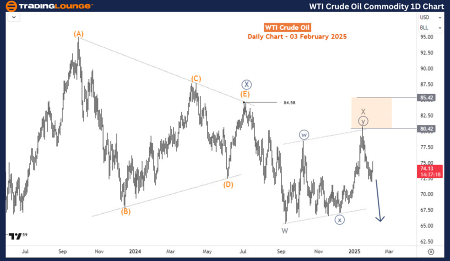 WTI-Crudeoil-Oil-Com...