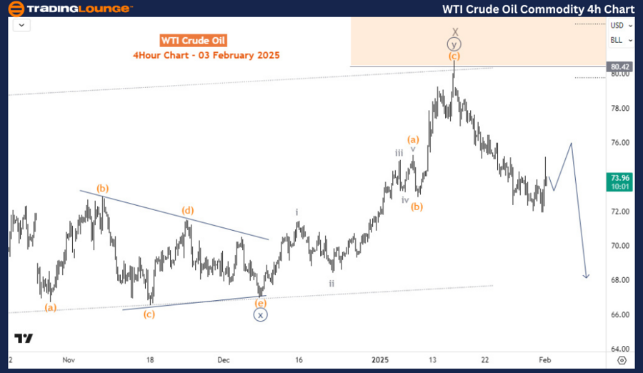 WTI-Crudeoil-Oil-Com...