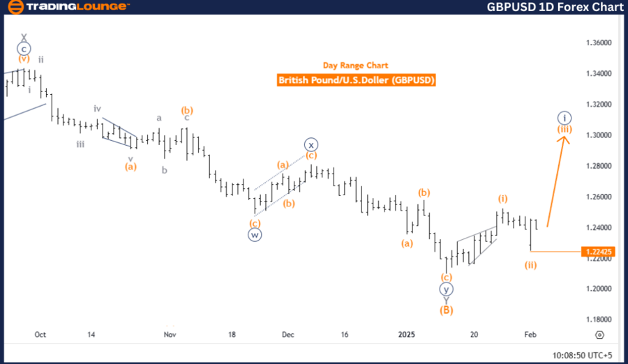 GBPUSD-1D-Forex-Char...