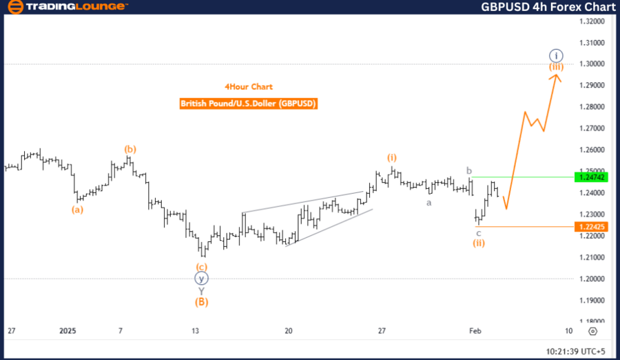 GBPUSD-4h-Forex-Char...