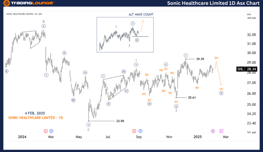 SONIC-HEALTHCARE-LIM...