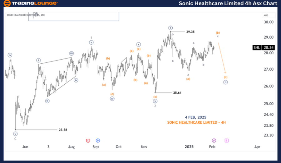 SONIC-HEALTHCARE-LIM...