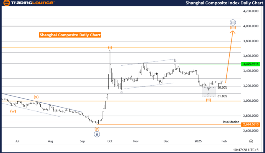 Shanghai-Composite-I...