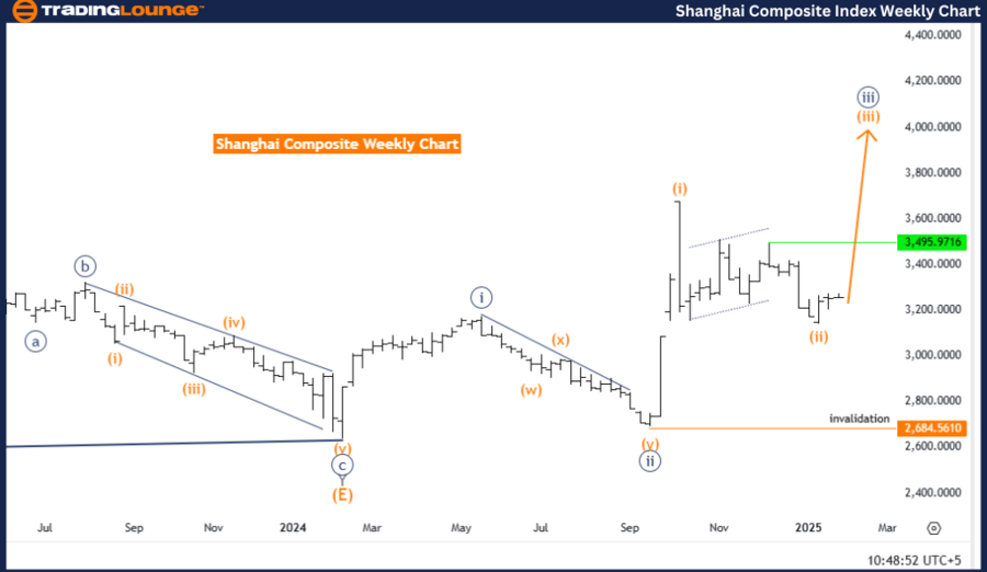 Shanghai-Composite-I...