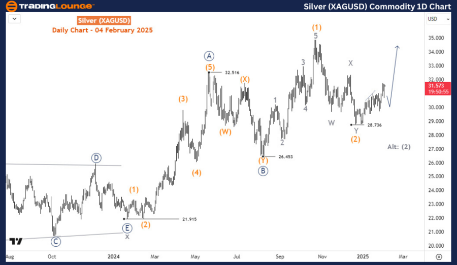 Silver-(XAGUSD)-Comm...