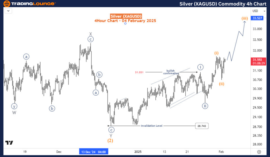 Silver-(XAGUSD)-Comm...