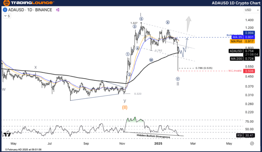 ADAUSD-1d-crypto-cha...