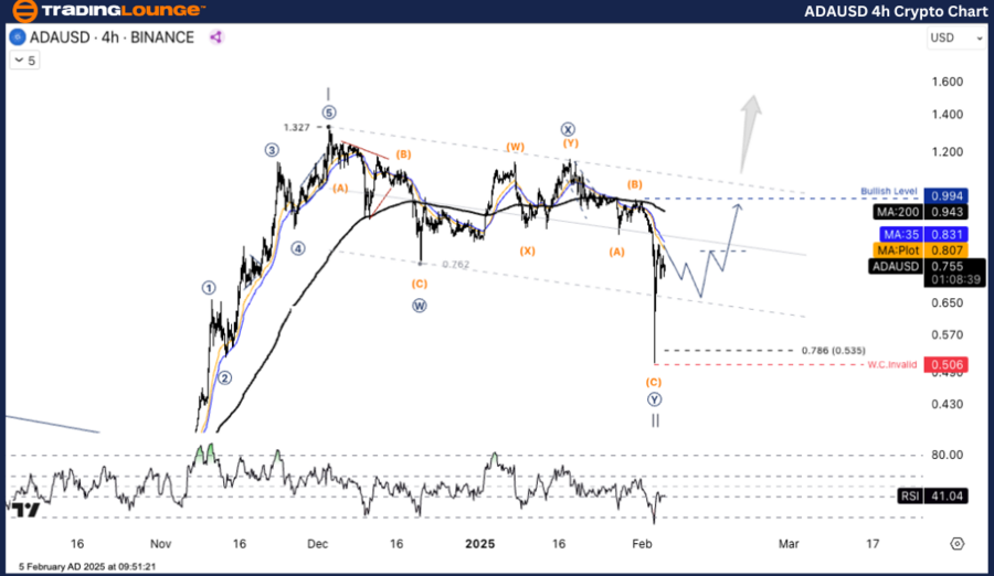 ADAUSD-4h-crypto-cha...