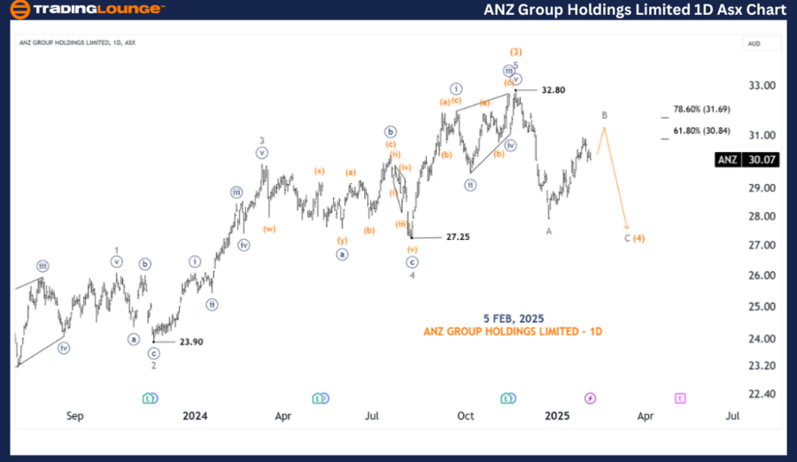 ANZ-GROUP-HOLDINGS-L...