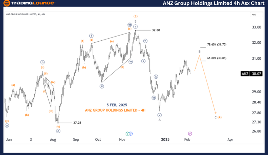 ANZ-GROUP-HOLDINGS-L...