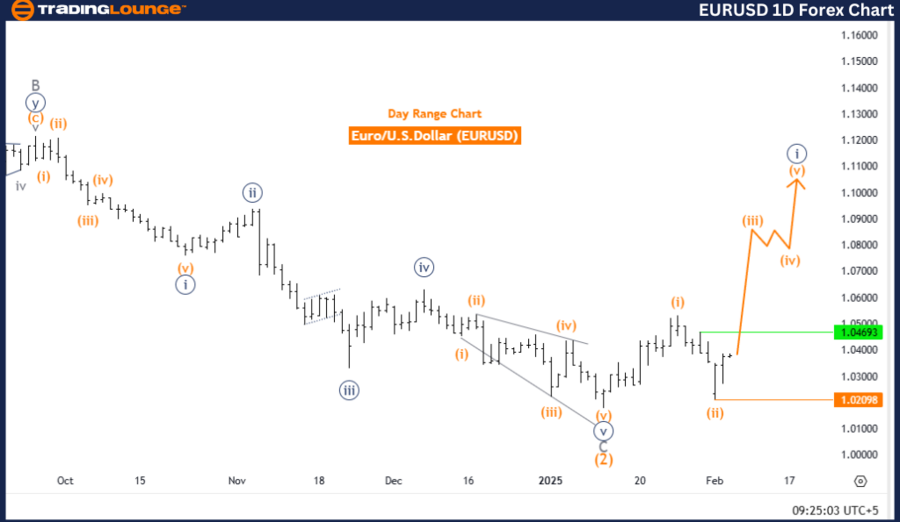 EURUSD-1D-Forex-Char...