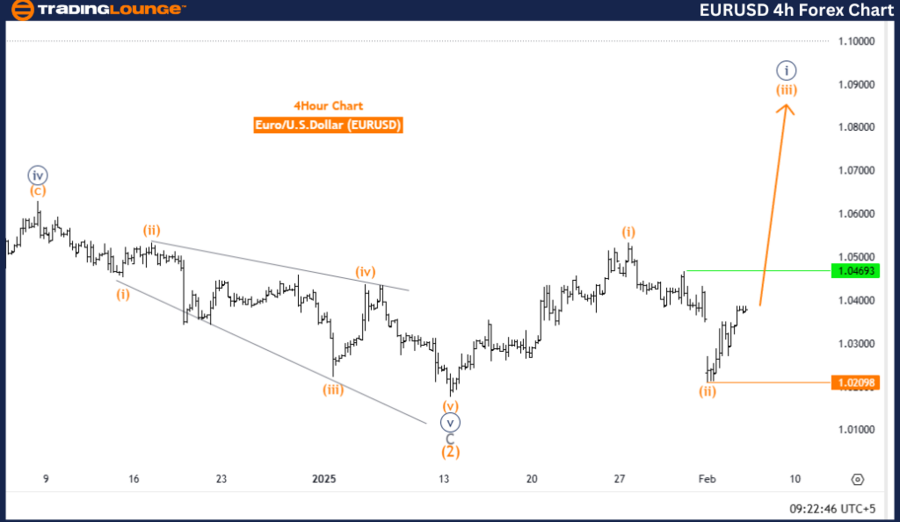 EURUSD-4h-Forex-Char...