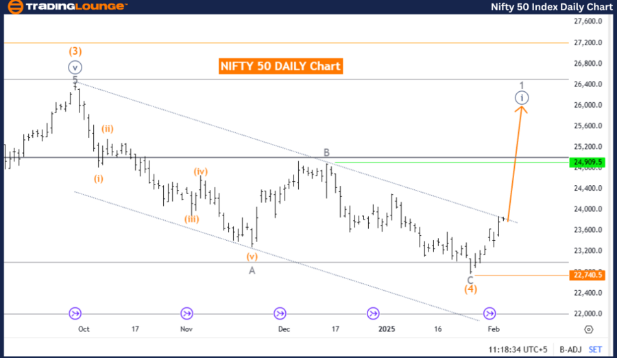 NIFTY-50-Index-Daily...