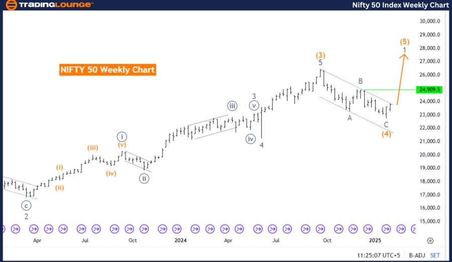 NIFTY-50-Index-Weekl...