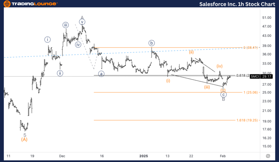 Salesforce-Inc-1h-St...