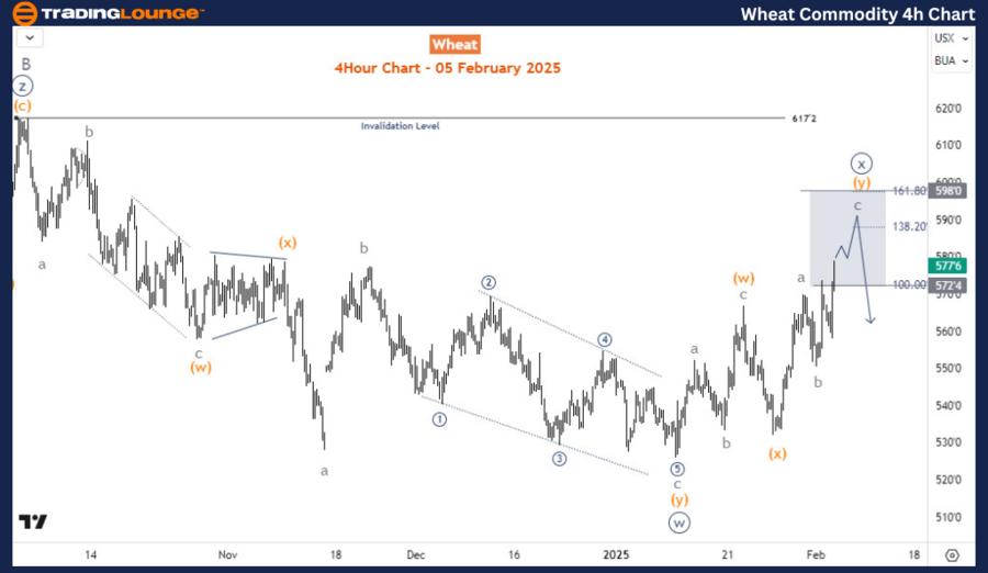 Wheat-Commodity-4h-C...