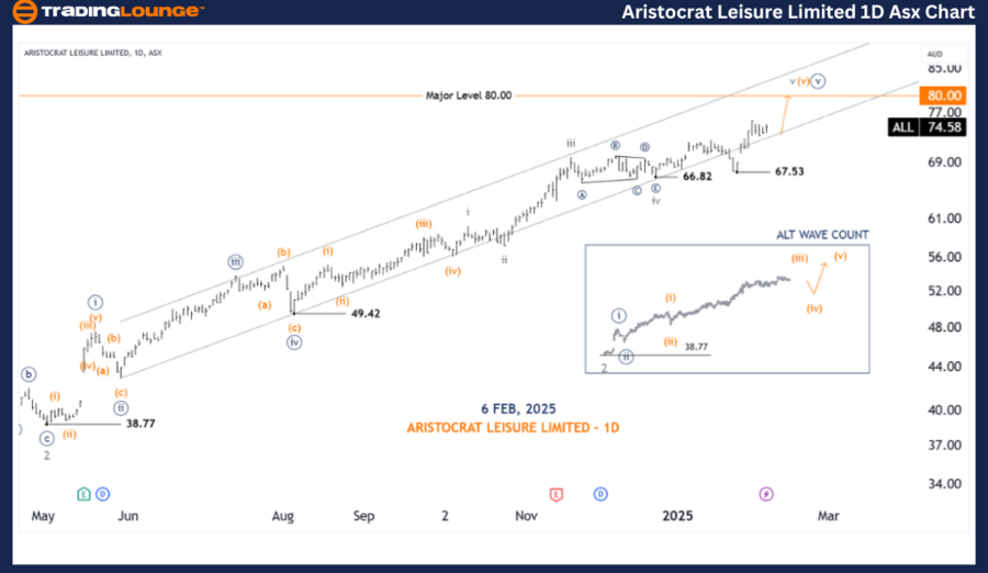 ARISTOCRAT-LEISURE-L...