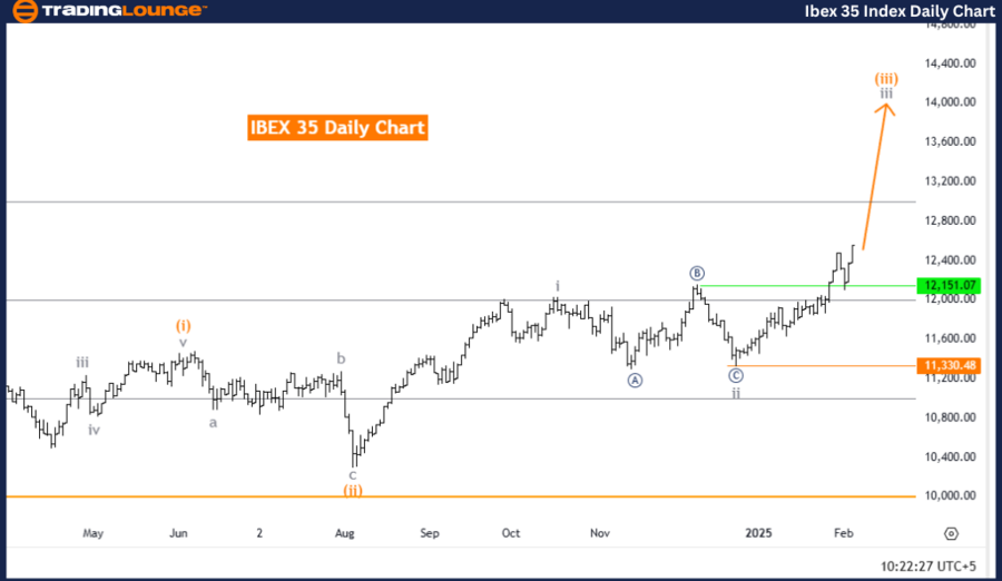 IBEX-35-Spain-Index-...