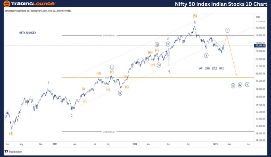 NIFTY-50-INDEX-India...