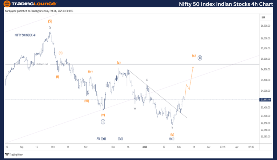 NIFTY-50-INDEX-India...