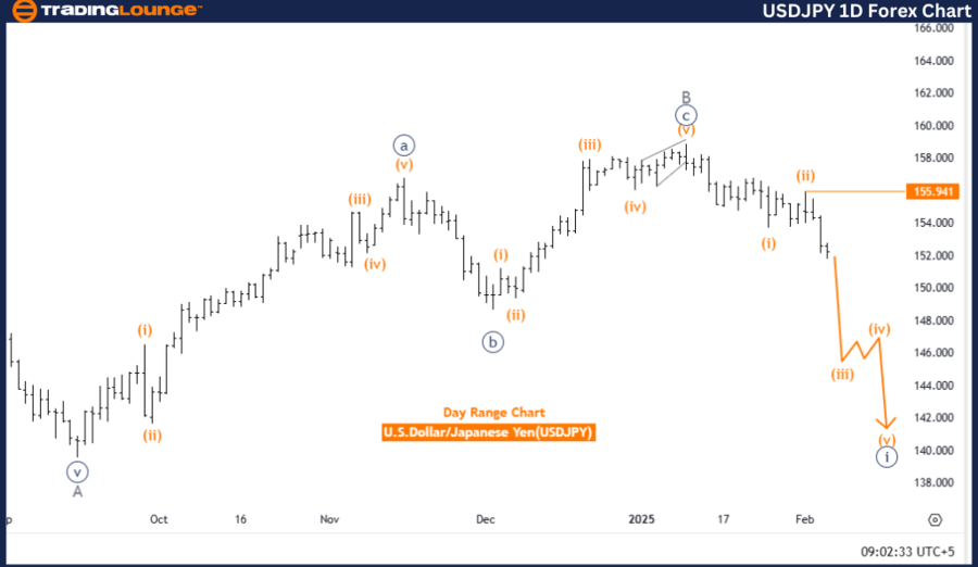 USDJPY-1D-Forex-Char...