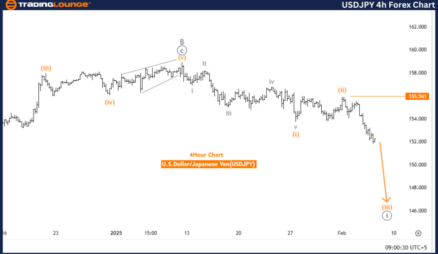 USDJPY-4h-Forex-Char...