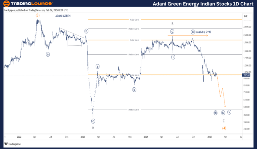 Adani-Green-Energy-I...