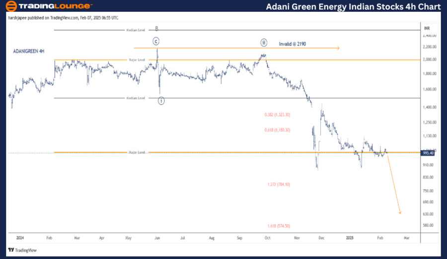 Adani-Green-Energy-I...