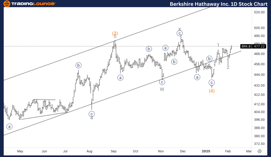 Berkshire-Hathaway-I...