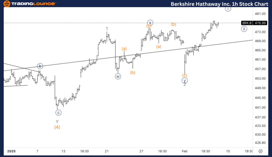 Berkshire-Hathaway-I...