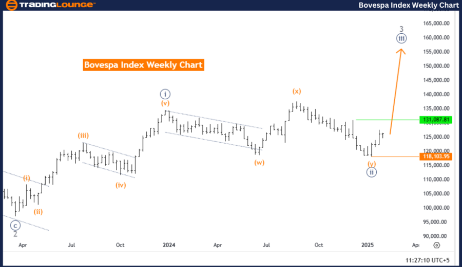 Bovespa-index-weekly...