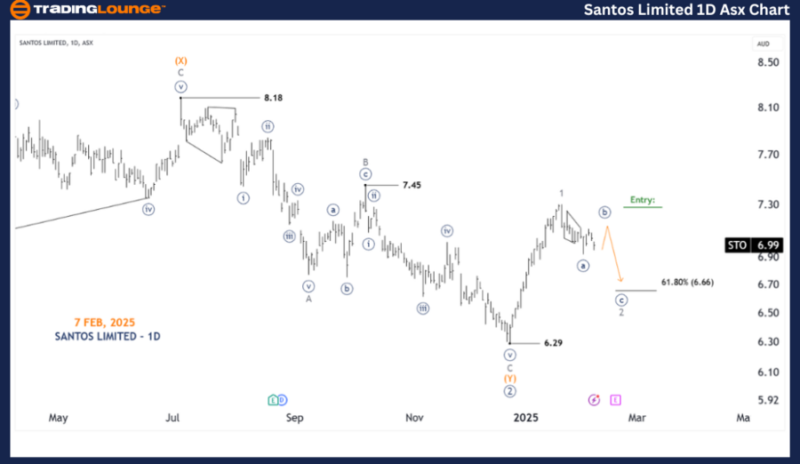 SANTOS-LIMITED-1D-As...