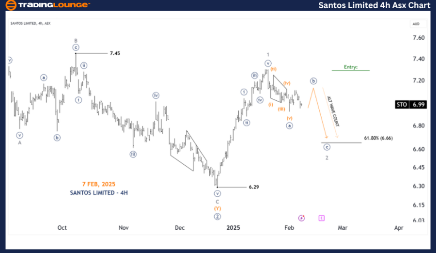 SANTOS-LIMITED-4h-As...