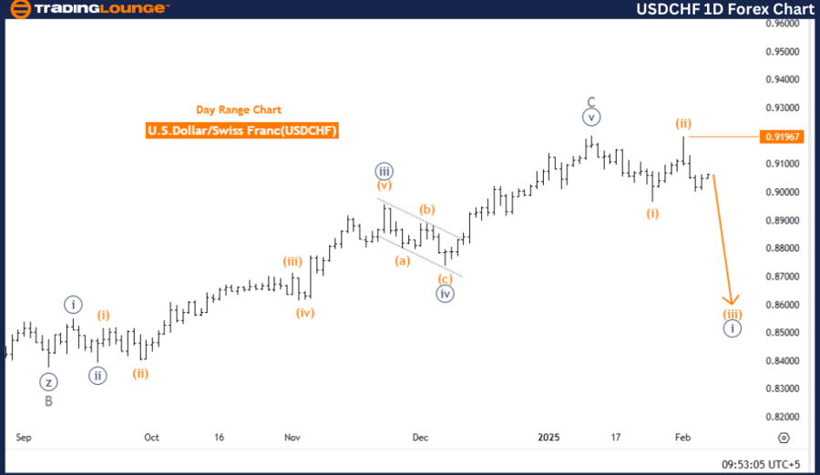 USDCHF-1d-forex-char...